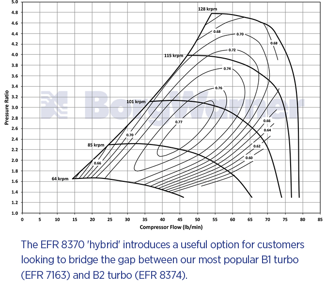 EFR8370_diagram