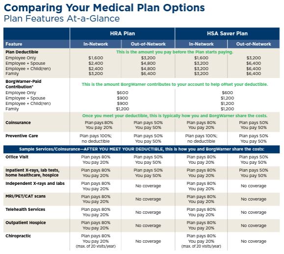2024 Medical Plan Comparison Chart