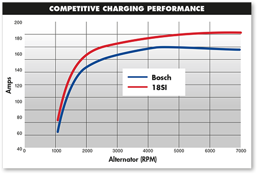 18SI-Performance-Curve