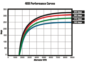 40SI-Performance-Curve